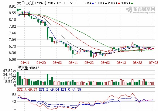 大洋電機 大洋電機