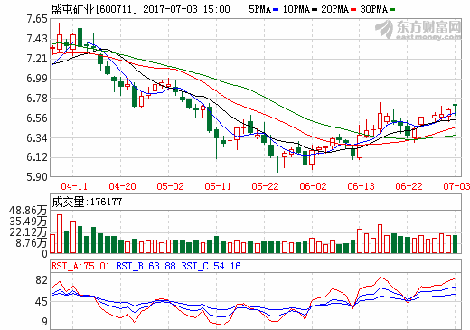 盛屯礦業 盛屯礦業
