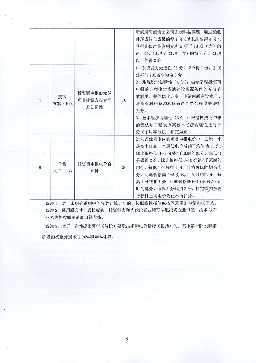 國家能源局:關于征求2017年建設光伏先進示范基地意見的函 國家能源局:關于征求2017年建設光伏先進示范基地意見的函