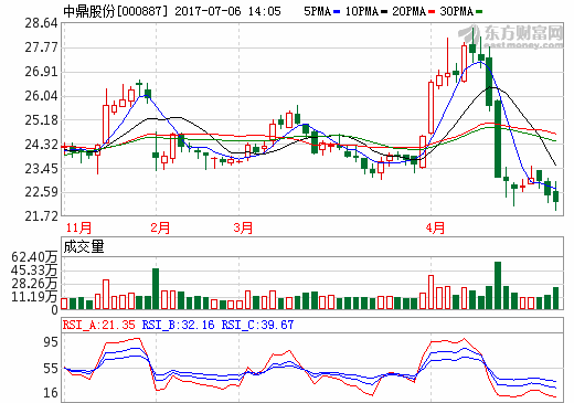 中鼎股份設10億產業投資基金 擬投新能源汽車和智能制造等領域