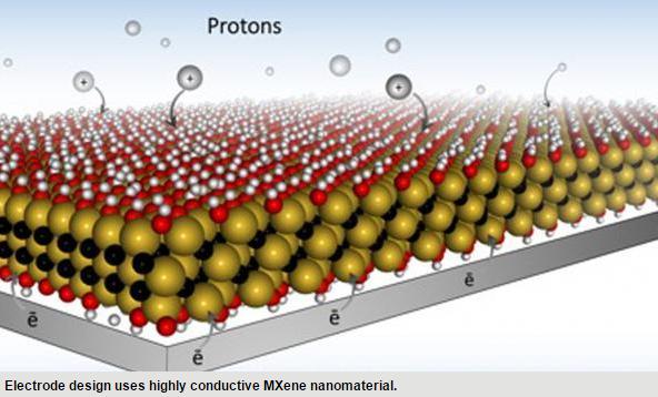 美研發(fā)MXene鋰電池電極 電動車充電或僅需數(shù)秒