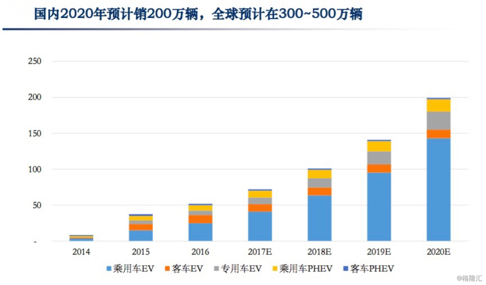 彩客化學(xué) 彩客化學(xué)