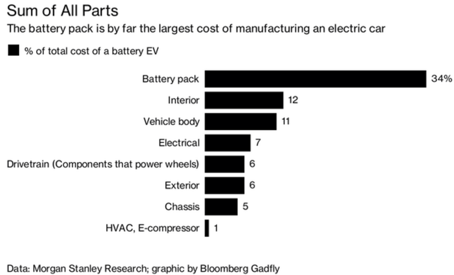 收購(gòu)零部件供應(yīng)商或是在電動(dòng)車領(lǐng)域擴(kuò)張的最佳選擇 收購(gòu)零部件供應(yīng)商或是在電動(dòng)車領(lǐng)域擴(kuò)張的最佳選擇