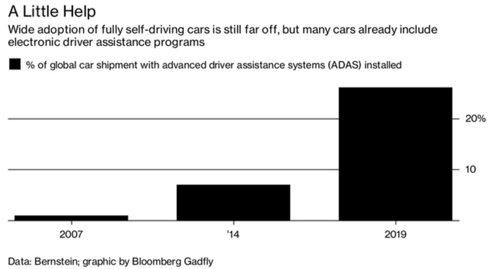 收購(gòu)零部件供應(yīng)商或是在電動(dòng)車領(lǐng)域擴(kuò)張的最佳選擇 收購(gòu)零部件供應(yīng)商或是在電動(dòng)車領(lǐng)域擴(kuò)張的最佳選擇