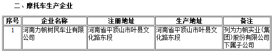 工信部第302批《道路機動車輛生產企業及產品公告》新增及變更企業公示 工信部第302批《道路機動車輛生產企業及產品公告》新增及變更企業公示