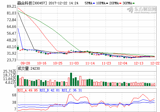 高端設備需求提升 贏合科技新增鋰電設備整線自動化生產線 高端設備需求提升 贏合科技新增鋰電設備整線自動化生產線