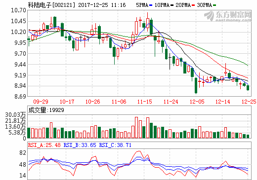 新能源汽車運(yùn)營帶動需求 科陸電子加碼動力電池企業(yè) 新能源汽車運(yùn)營帶動需求 科陸電子加碼動力電池企業(yè)