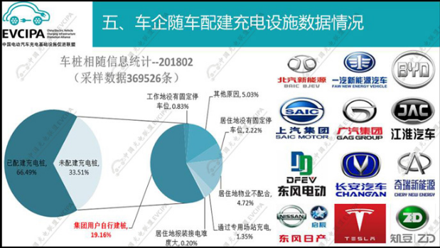 中國充電聯盟：2018年2月公共類充電樁達244023個