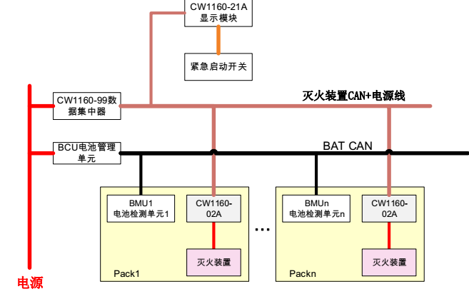 CW1160系列新能源汽車電池箱專用自動滅火裝置整車安裝技術指導 CW1160系列新能源汽車電池箱專用自動滅火裝置整車安裝技術指導