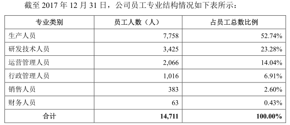 “獨角獸”寧德時代IPO材料更新 最新信息速遞! “獨角獸”寧德時代IPO材料更新 最新信息速遞!