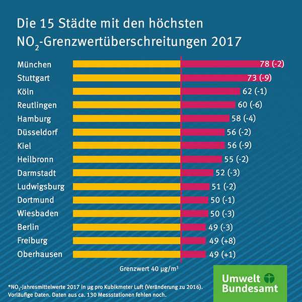 燃油車還是新能源車：德國汽車產業的艱難轉型