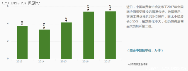 315特別策劃：新能源汽車產業質量報告