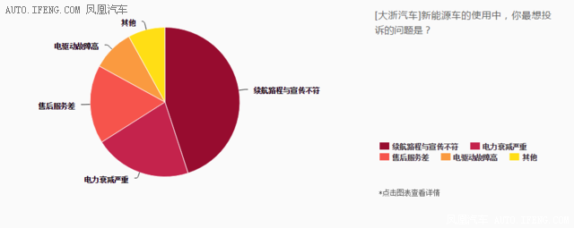 315特別策劃：新能源汽車產業質量報告