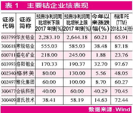鋰市國際巨頭擴產 鈷價創近10年新高：鈷鋰“漲“聲再起