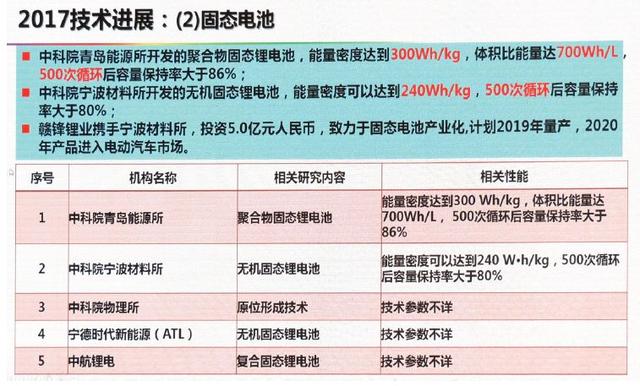 動力電池技術(shù)下一步路在何方?歐陽明高給出詳細答案 動力電池技術(shù)下一步路在何方?歐陽明高給出詳細答案