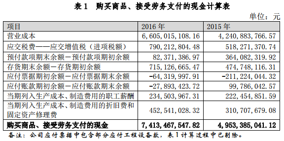 格林美發布媒體報道內容說明公告 今年一季報預增40%-70% 格林美發布媒體報道內容說明公告 今年一季報預增40%-70%