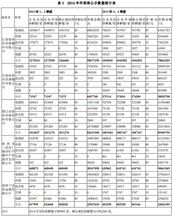 格林美發布媒體報道內容說明公告 今年一季報預增40%-70%