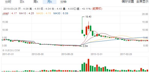 比亞迪暴雷！新能源車“出清”鐘聲響起
