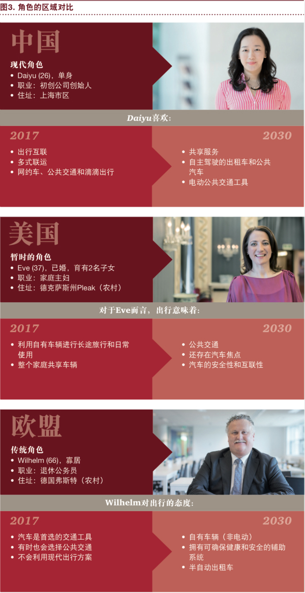 普華永道：“電動 自動 共享 互聯 更新” 將狠狠拋棄傳統汽車！