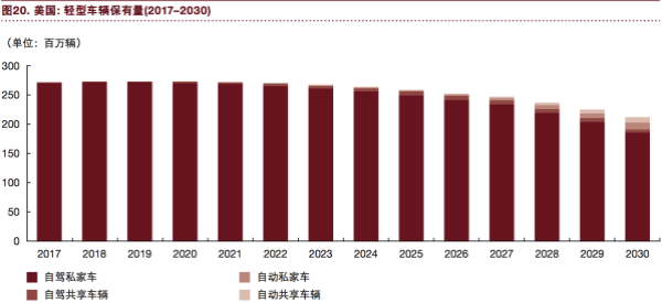 普華永道：“電動 自動 共享 互聯 更新” 將狠狠拋棄傳統汽車！