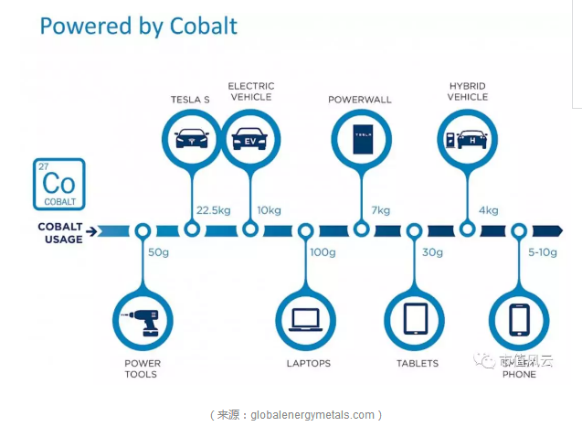 鈷業(yè)全球風云：手抓礦風波后 行業(yè)會以怎樣態(tài)勢增長