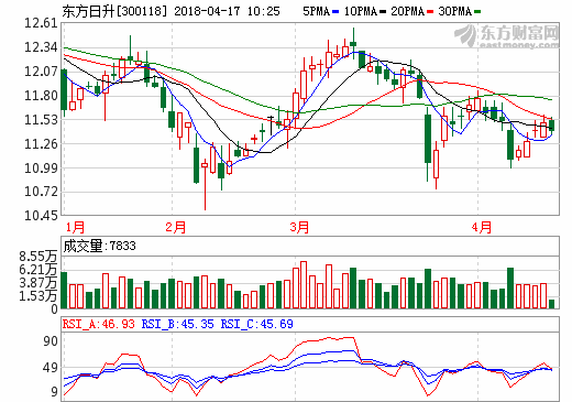 東方日升首推戶用品牌 光伏新藍海引群雄并爭 東方日升首推戶用品牌 光伏新藍海引群雄并爭