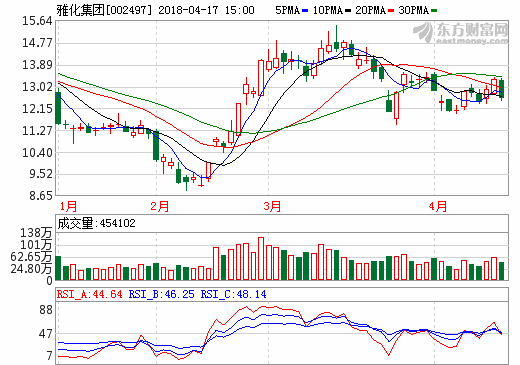 雅化集團:新能源汽車補貼退坡對鋰鹽產品無不利影響 雅化集團:新能源汽車補貼退坡對鋰鹽產品無不利影響