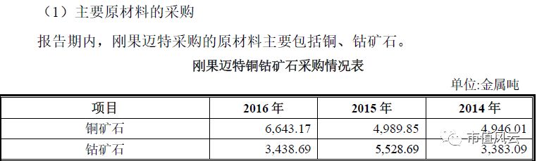 鈷價(jià)上漲驅(qū)動(dòng)業(yè)績(jī) 寒銳鈷業(yè)的6倍業(yè)績(jī)“真相” 鈷價(jià)上漲驅(qū)動(dòng)業(yè)績(jī) 寒銳鈷業(yè)的6倍業(yè)績(jī)“真相”