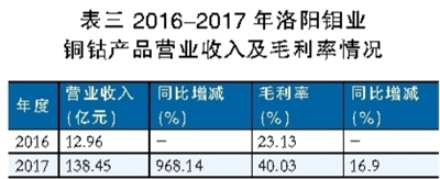 鋰電池行業深觀察：看鈷礦生產商的雄心與焦慮