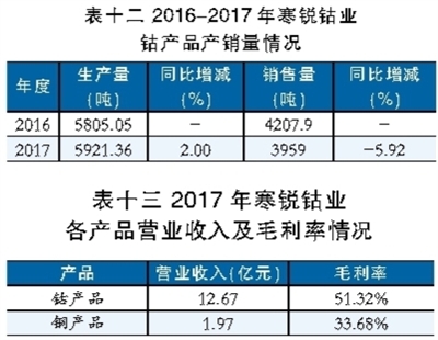 鋰電池行業深觀察：看鈷礦生產商的雄心與焦慮