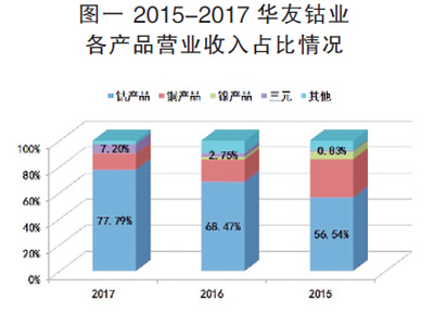 鋰電池行業深觀察：看鈷礦生產商的雄心與焦慮
