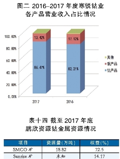鋰電池行業深觀察：看鈷礦生產商的雄心與焦慮
