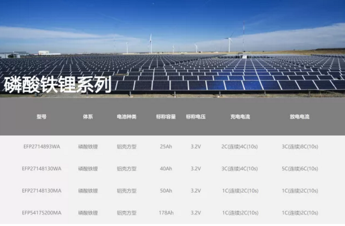 力信能源：將攜鋰離子電池產(chǎn)品及專業(yè)化技術(shù)團(tuán)隊參展CIBF 2018