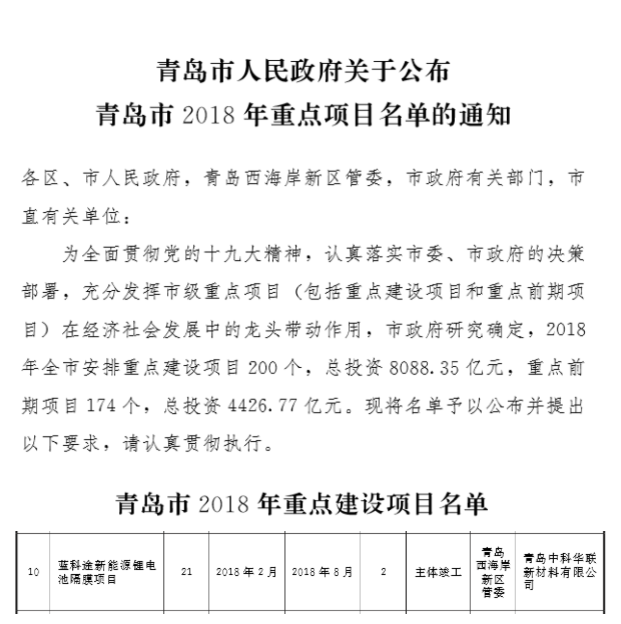 藍科途新能源鋰電池隔膜項目列入“青島市2018重點項目” 藍科途新能源鋰電池隔膜項目列入“青島市2018重點項目”