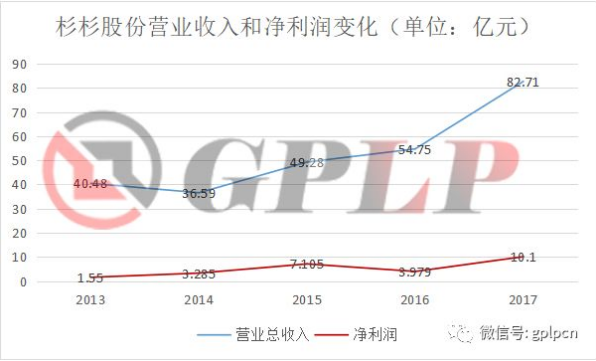 杉杉股份逆勢增長的秘密：從服裝企業到轉型鋰電材料供應商