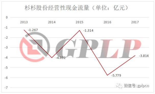 杉杉股份逆勢增長的秘密：從服裝企業(yè)到轉(zhuǎn)型鋰電材料供應(yīng)商