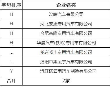 7家整車企業通過平臺符合性檢測 177個車型通過車輛符合性檢測