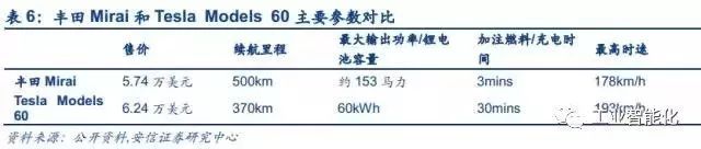燃料電池產業深度報告 市場與技術趨勢分析