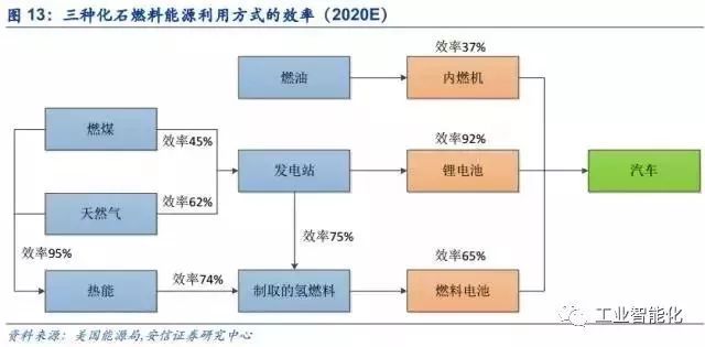 燃料電池產業深度報告 市場與技術趨勢分析 燃料電池產業深度報告 市場與技術趨勢分析