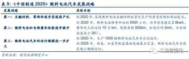 燃料電池產業深度報告 市場與技術趨勢分析 燃料電池產業深度報告 市場與技術趨勢分析