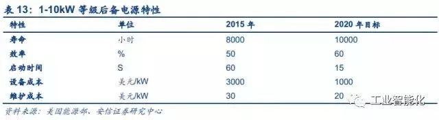 燃料電池產(chǎn)業(yè)深度報(bào)告 市場(chǎng)與技術(shù)趨勢(shì)分析 燃料電池產(chǎn)業(yè)深度報(bào)告 市場(chǎng)與技術(shù)趨勢(shì)分析