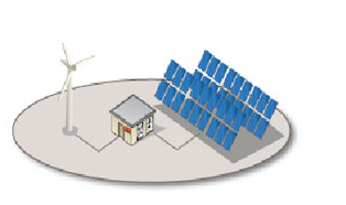 電池儲能系統(tǒng)市場大幅增長 2024年或?qū)⑦_(dá)200億至250億美元 電池儲能系統(tǒng)市場大幅增長 2024年或?qū)⑦_(dá)200億至250億美元