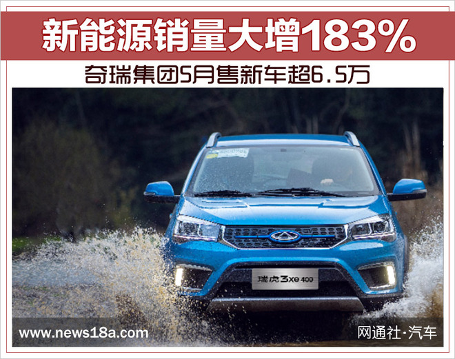 奇瑞集團5月售新車超6.5萬 新能源銷量大增183%