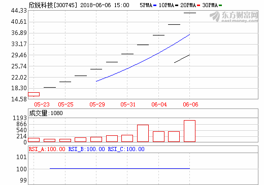 欣銳科技 欣銳科技