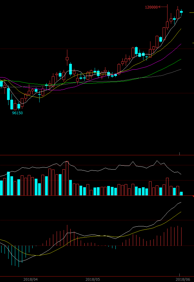 庫存需求利好疊加 鈷鋰六月下旬或?qū)⑵饎荩? alt=