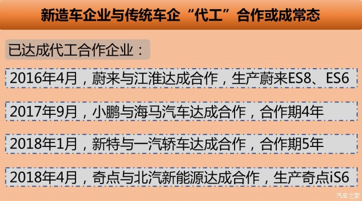 僅四地能新建廠?純電動車項目審批收緊 僅四地能新建廠?純電動車項目審批收緊