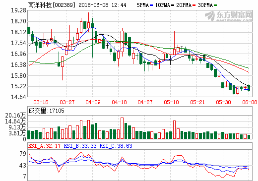 南洋科技 南洋科技