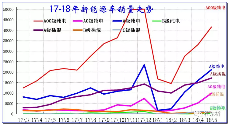 乘聯會:新能源乘用車5月銷9.2萬 同比增長1.4倍 乘聯會:新能源乘用車5月銷9.2萬 同比增長1.4倍