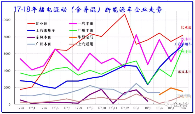 乘聯會：新能源乘用車5月銷9.2萬 同比增長1.4倍
