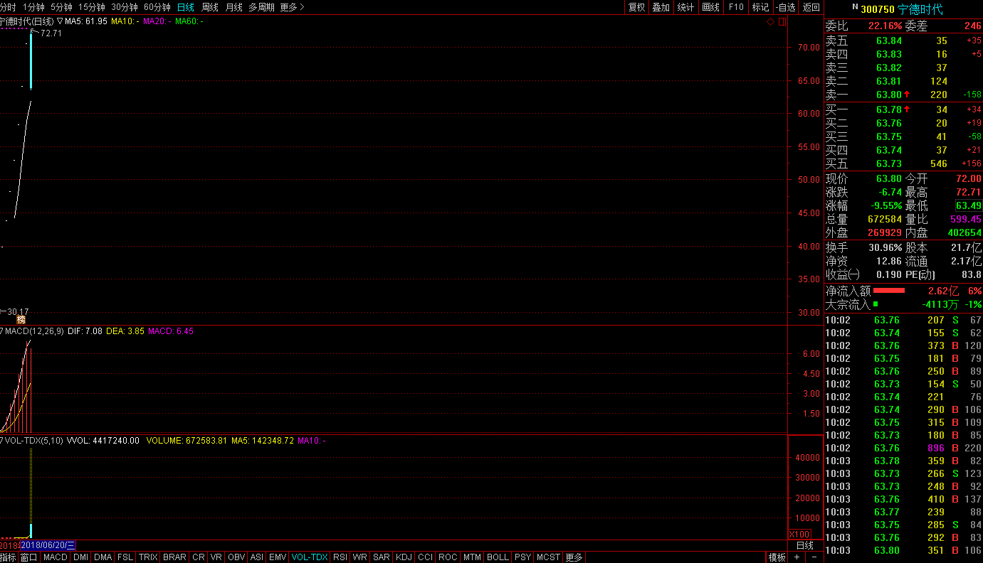 寧德時代 寧德時代